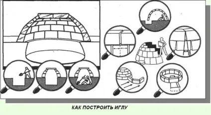 Чому голку не тане зсередини (голку) Чому голку не тане зсередини
