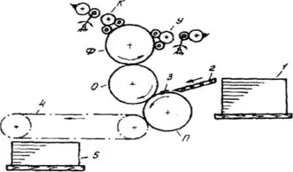 Плоскодрукарські машини, листові ротаційні машини - вузли та механізми поліграфічного устаткування (ротаційні) Плоскодрукарські машини, листові ротаційні машини - вузли та механізми поліграфічного устаткування