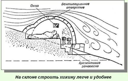 Чому голку не тане зсередини (голку) Чому голку не тане зсередини