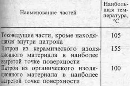 плавкі запобіжники