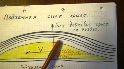 Підйомна сила крила літака формула