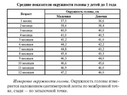 Чому у новонародженого маленький джерельце (чому) Чому у новонародженого маленький джерельце