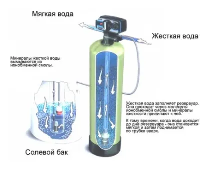 Чому в криниці вода гірка причини і наслідки для організму (наслідки) Чому в криниці вода гірка причини і наслідки для організму