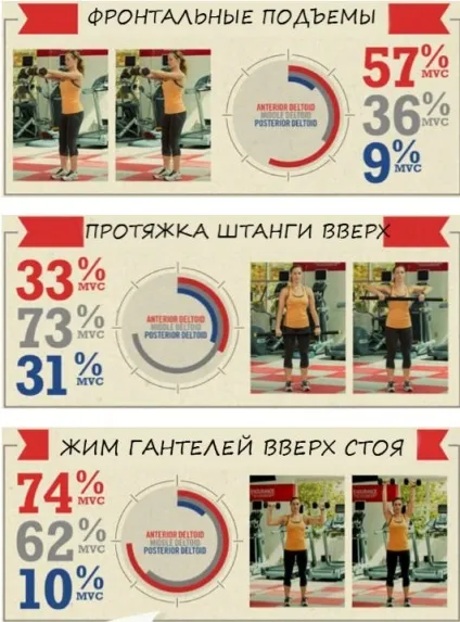 Підйом гантелей перед собою
