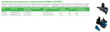 Проколи для кабелю сип - помилки монтажу, види, характеристики (проколи) Проколи для кабелю сип - помилки монтажу, види, характеристики