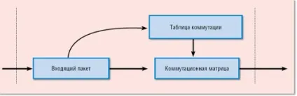 Програмно-апаратна ідилія, або openflow, журнал мережевих рішень