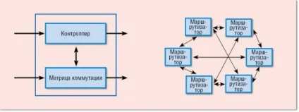 Програмно-апаратна ідилія, або openflow, журнал мережевих рішень