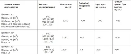 Виробництво шлакоблоків своїми руками в домашніх умовах, інструкція