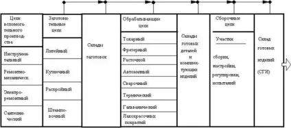 Промислове підприємство як основа виробничої діяльності (діяльності) Промислове підприємство як основа виробничої діяльності