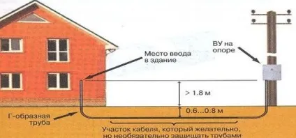Проводка в приватному будинку як зробити правильно, elektik v dome (проводка) Проводка в приватному будинку як зробити правильно, elektik v dome