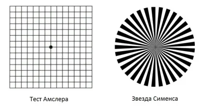 Перевірка зору і тест на перевірку гостроти зору, ШБ МНК (гостроти) Перевірка зору і тест на перевірку гостроти зору, ШБ МНК