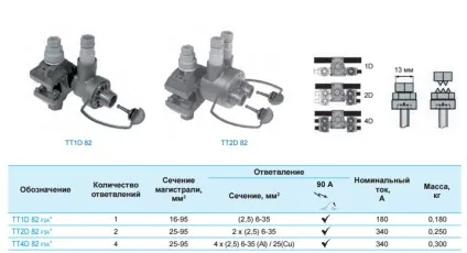 Проколи для кабелю сип - помилки монтажу, види, характеристики (кабелю) Проколи для кабелю сип - помилки монтажу, види, характеристики