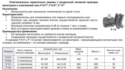 Проколи для кабелю сип - помилки монтажу, види, характеристики (монтажу) Проколи для кабелю сип - помилки монтажу, види, характеристики