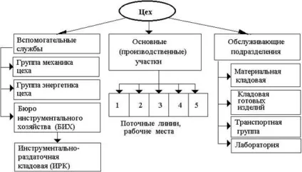Промислове підприємство як основа виробничої діяльності (діяльності) Промислове підприємство як основа виробничої діяльності