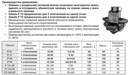 Проколи для кабелю сип - помилки монтажу, види, характеристики (характеристики) Проколи для кабелю сип - помилки монтажу, види, характеристики