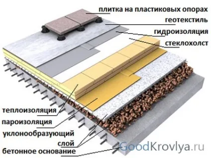 Профнастил утеплений - що це таке, як утеплити дах щоб не було конденсату (утеплений) Профнастил утеплений - що це таке, як утеплити дах щоб не було конденсату