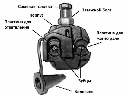 Проколи для сип