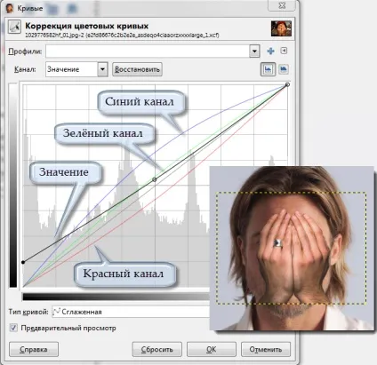 Прозорі руки на обличчі