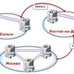 Пошук неактивних користувачів у active directory, настройка серверів windows і linux (користувачів) Пошук неактивних користувачів у active directory, настройка серверів windows і linux