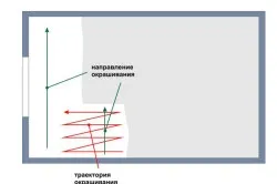 Фарбування цегляної стіни (фото і відео) (білим силікатною цеглою) Фарбування цегляної стіни (фото і відео)