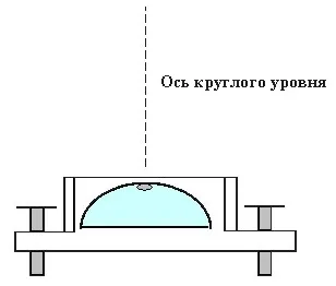 Польова перевірка нівеліра