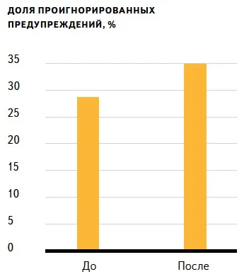 Підказки в ере, або як навчити користувача і не звести його з розуму (потрібен) Підказки в ере, або як навчити користувача і не звести його з розуму