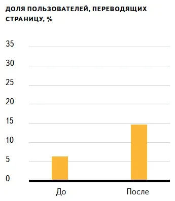 Підказки в ере, або як навчити користувача і не звести його з розуму (новий) Підказки в ере, або як навчити користувача і не звести його з розуму