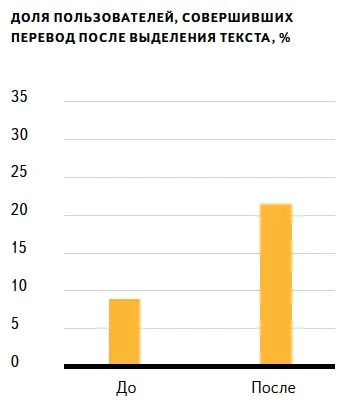Підказки в ере, або як навчити користувача і не звести його з розуму (потрібен) Підказки в ере, або як навчити користувача і не звести його з розуму