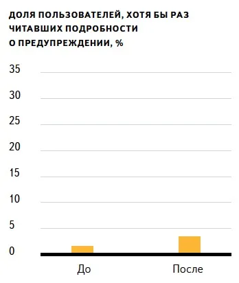 Підказки в ере, або як навчити користувача і не звести його з розуму (що дозволяє) Підказки в ере, або як навчити користувача і не звести його з розуму