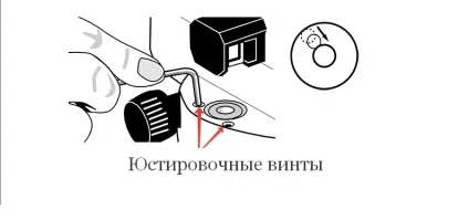 Польова перевірка нівеліра