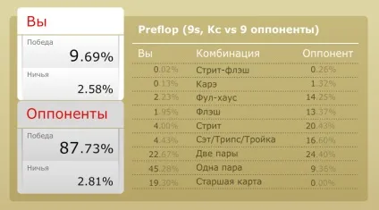 Покерний калькулятор онлайн російською мовою (онлайн) Покерний калькулятор онлайн російською мовою