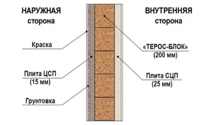 Фарбування цегляної стіни (фото і відео) (білим силікатною цеглою) Фарбування цегляної стіни (фото і відео)