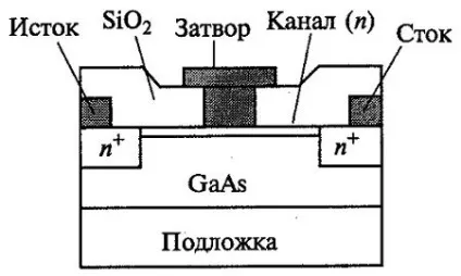 Польовий транзистор принцип роботи