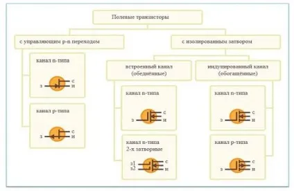 Польовий транзистор принцип роботи