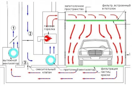 Фарбувальна камера в гаражі
