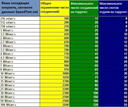 Корисні поради - настройка qbittorrent (... ڧ ֧.) Корисні поради - настройка qbittorrent