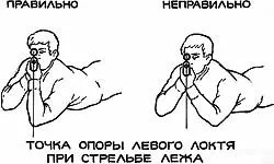 Положення для стрільби