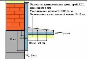 Покрокова інструкція, як зробити своїми руками утеплену вимощення навколо будинку (інструкція) Покрокова інструкція, як зробити своїми руками утеплену вимощення навколо будинку
