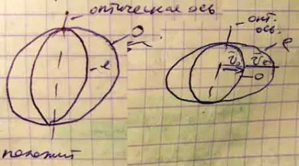 Поляризація при подвійному променезаломлення (методичка) Поляризація при подвійному променезаломлення
