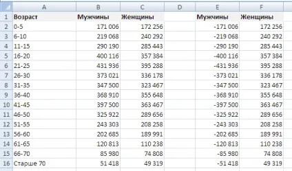 Статево піраміда в excel