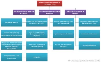 Поняття, структура і елементи податкової системи (підручники) Поняття, структура і елементи податкової системи