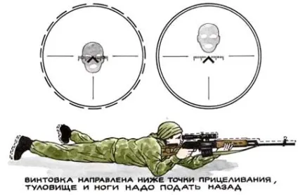 Положення для стрільби