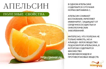 Користь апельсина - чим корисні апельсини для здорового організму (значення кулінарних продуктів) Користь апельсина - чим корисні апельсини для здорового організму