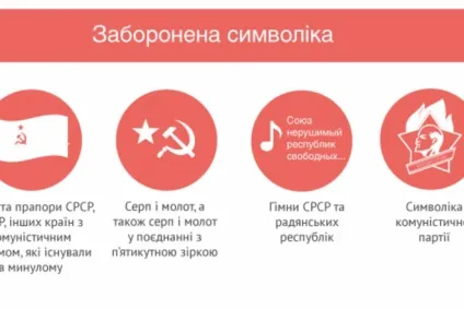 Повний список всього українського, що заборонено на Україні (молота п'ятикутної зірки) Повний список всього українського, що заборонено на Україну