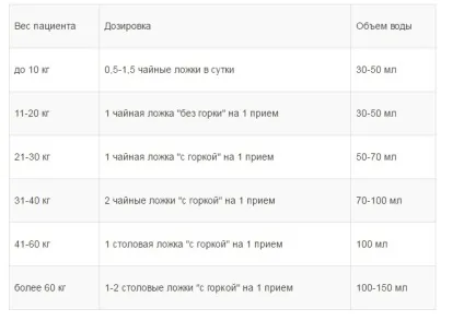 Полісорб для новонароджених при жовтяниці дози, способи застосування (способи) Полісорб для новонароджених при жовтяниці дози, способи застосування