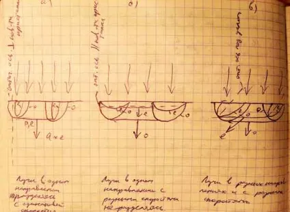 Поляризація при подвійному променезаломлення (безкоштовно) Поляризація при подвійному променезаломлення