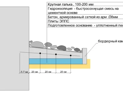 Покрокова інструкція, як зробити своїми руками утеплену вимощення навколо будинку (інструкція) Покрокова інструкція, як зробити своїми руками утеплену вимощення навколо будинку