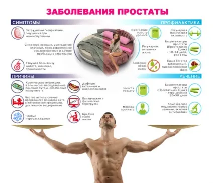 Допомога при лікуванні аденоми і простатиту - фізичні вправи (вправи) Допомога при лікуванні аденоми і простатиту - фізичні вправи