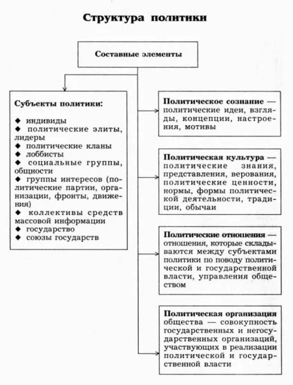 Політика як суспільне явище 4 (політика) Політика як суспільне явище 4