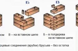 Побудувати баню з бруса підготовка, зведення стін, установка дверей і вікон (відео) (підготовка) Побудувати баню з бруса підготовка, зведення стін, установка дверей і вікон (відео)